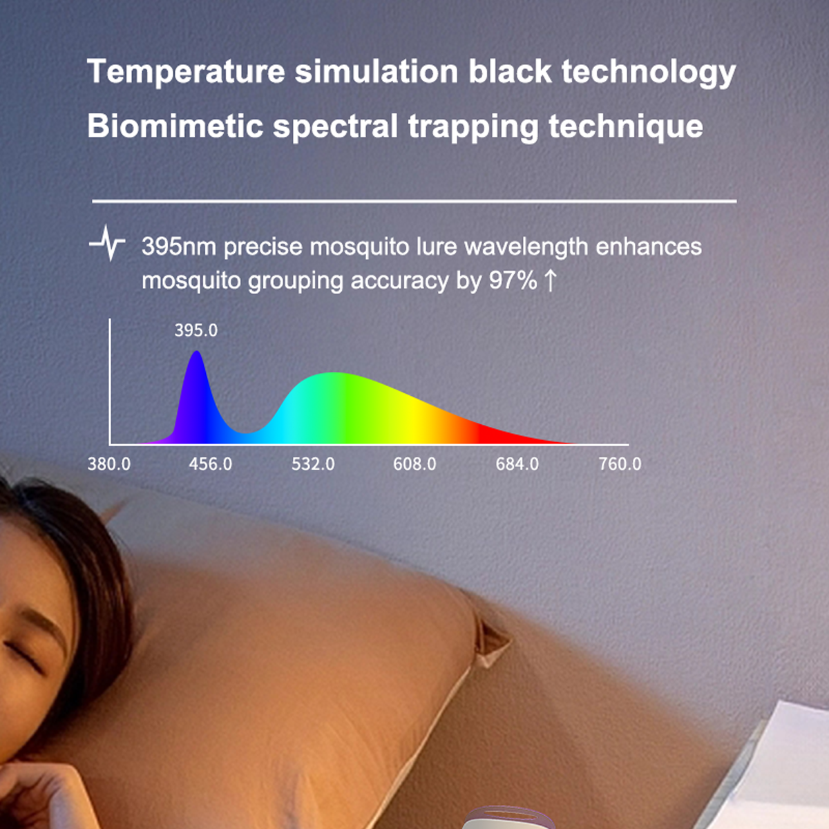 imio Indoor Flying Insect Trap with UV Light - 1 Device + 3 Refill